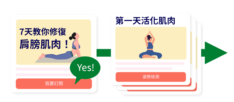 立即引導客戶行動