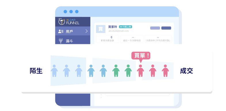 搭配自動化系統,讓一切成為可能